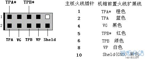 各种主板跳线说明 - zjb20050715 - 莫愁前路无知己，天下谁人不识君