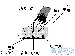 各种主板跳线说明 - zjb20050715 - 莫愁前路无知己，天下谁人不识君